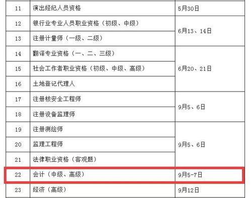 技术职称考试报名时间（技术岗职称考试）