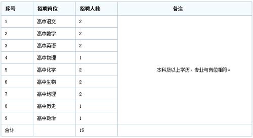 昆明安宁教师招聘考试报名（昆明安宁教师招聘考试报名人数）