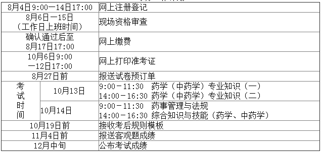 江西药师考试报名（江西药师考试报名官网）