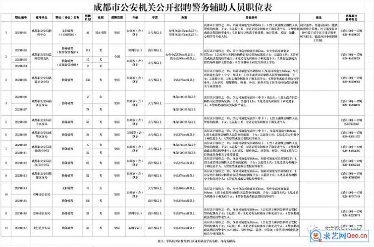 成都市协警考试在哪报名（成都招协警要考核什么）