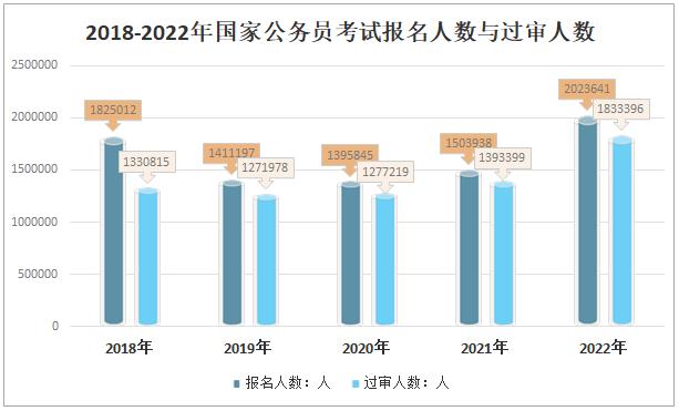 省考公务员考试报名（省考公务员考试报名人数）