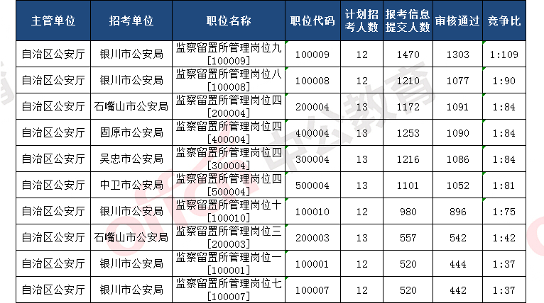 淄博招警考试报名人数（淄博招警考试报名人数多少）