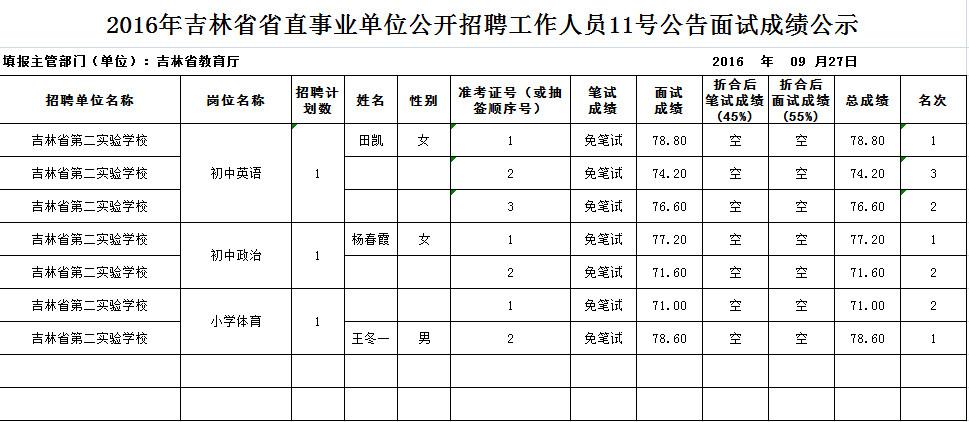 来安事业单位招聘考试报名（来安事业单位招聘考试报名人数）