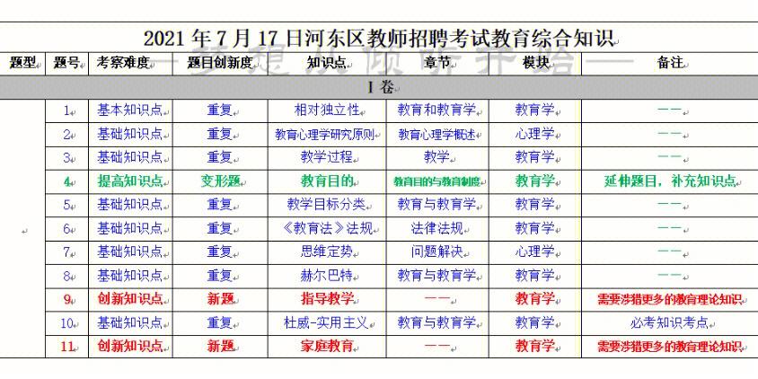 2017招教考试报名（2020年招教考试时间）