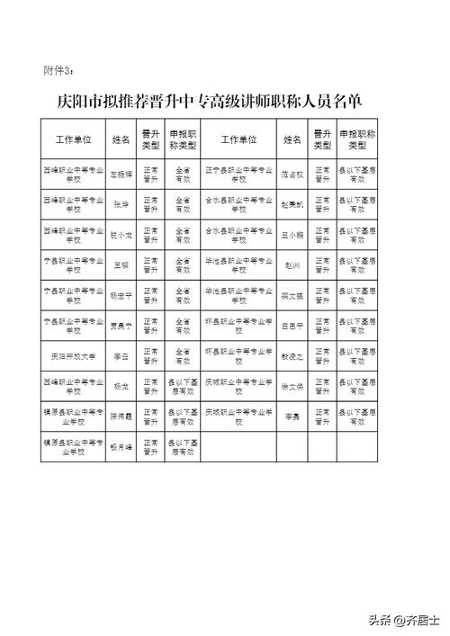 庆阳市幼师考试报名时间（庆阳幼师资格证报考条件）