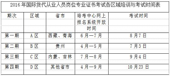 货代员考试报名（货代员考试考哪些内容）