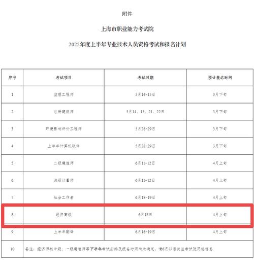 上海初级在哪里报名考试（上海市初级考试时间）