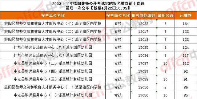 德阳公招考试报名（德阳公招报名人数）