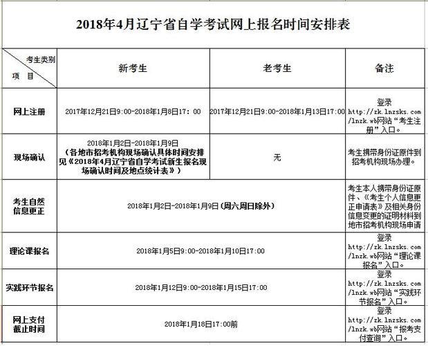 4月可以报名什么考试（4月可以报名什么考试呢）