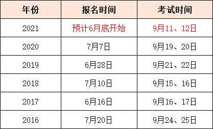 6月16考试报名时间（6月26日考试安排）