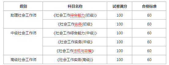 天津社区社工考试报名时间（天津社区工作者考试时间2020报名）