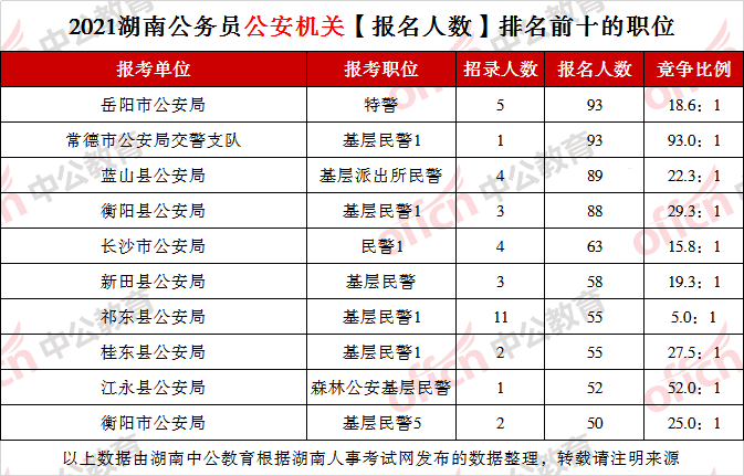 湖南社会招警考试报名时间（2021湖南警察招聘）