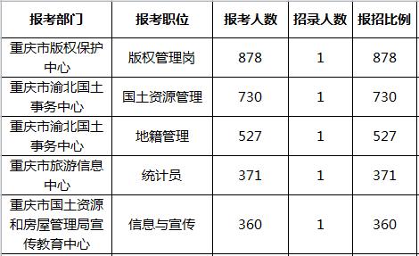 开州区考试怎么报名（重庆市开州区招考机构）