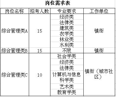 福山事业编考试报名（福山区事业编进面名单）