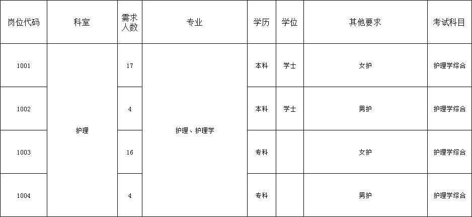 芜湖护士报名资格证考试（芜湖护士报名资格证考试在哪里考）