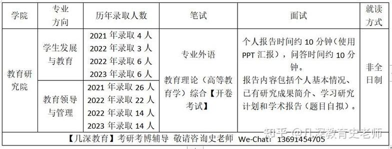 厦门职称英语考试报名（厦门职称英语考试报名条件）