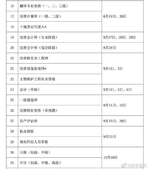 国家职业证书考试报名时间（国家职业资格证书考试）