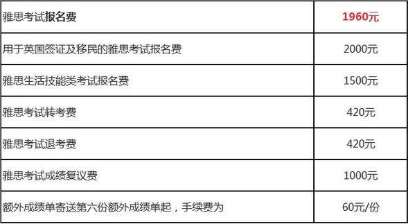 国才考试报名费（国才考试报名费可以退吗）