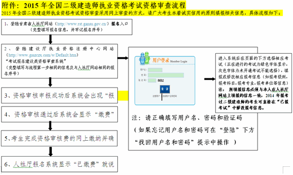 2015二建考试报名条件（2015二建考试报名条件及流程）