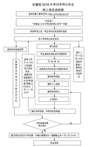 村干部公务员考试报名（村干部公务员考试报名流程）