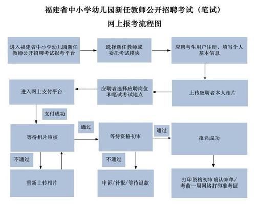 教师公招考试报名条件（教师公招报考流程）