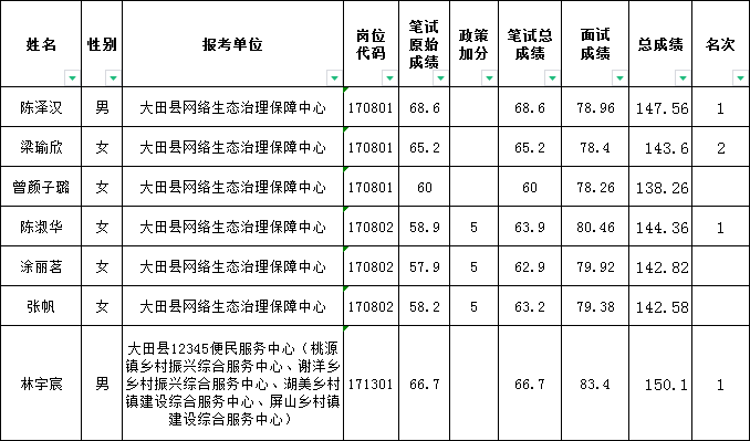 大田县人事考试报名入口（大田县事业单位招聘2021）