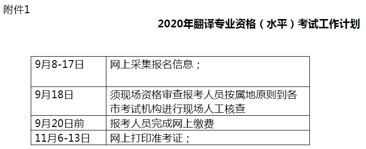 2020翻译资格考试报名（2020翻译资格考试报名官网）