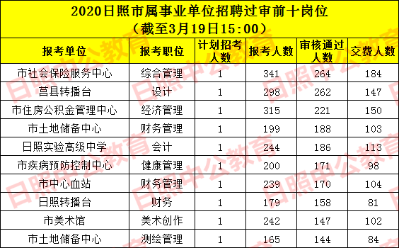 寿光市招聘考试报名（2020年寿光市事业单位招聘报名入口）