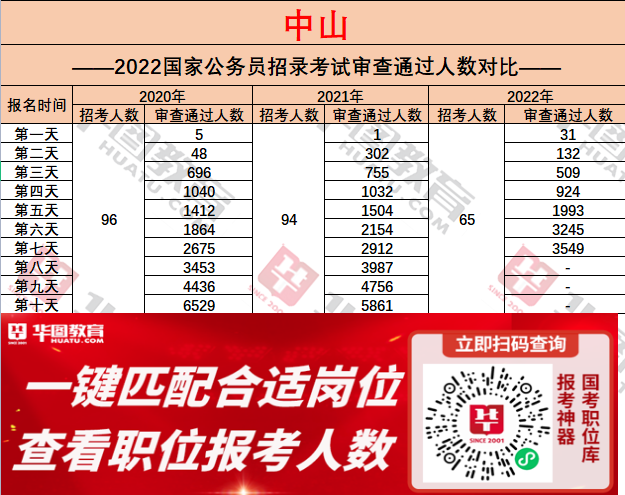 中山市统计证考试报名（中山统计政务网）