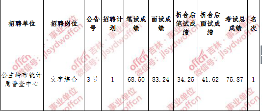 公主岭学计考试报名（公主岭市成绩查询网站）