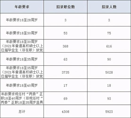 公务员考试报名年龄条件（公务员报考的年龄要求）