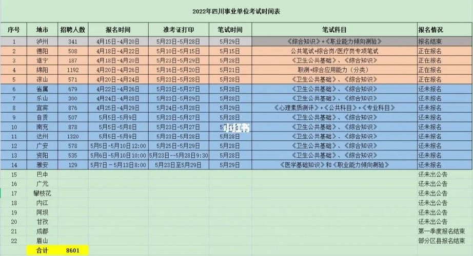 四川各类考试报名时间（四川各类考试报名时间表）