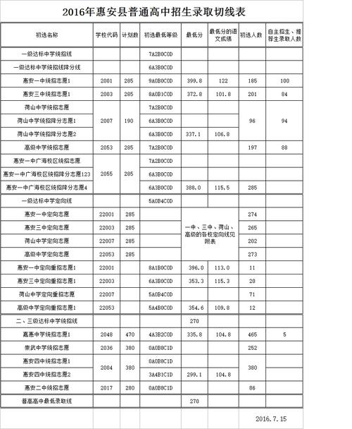 惠安县初级考试到哪报名（惠安县公办初中招生指南）