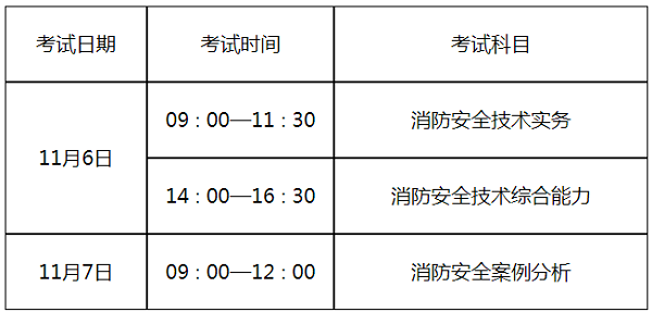 消防考试和报名时间（消防考试和报名时间一样吗）