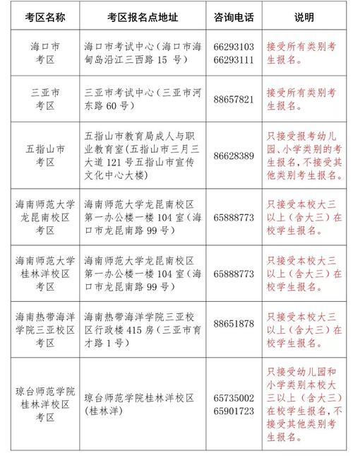 教师证考试哪里报名（2021年教师资格证在哪里报考）