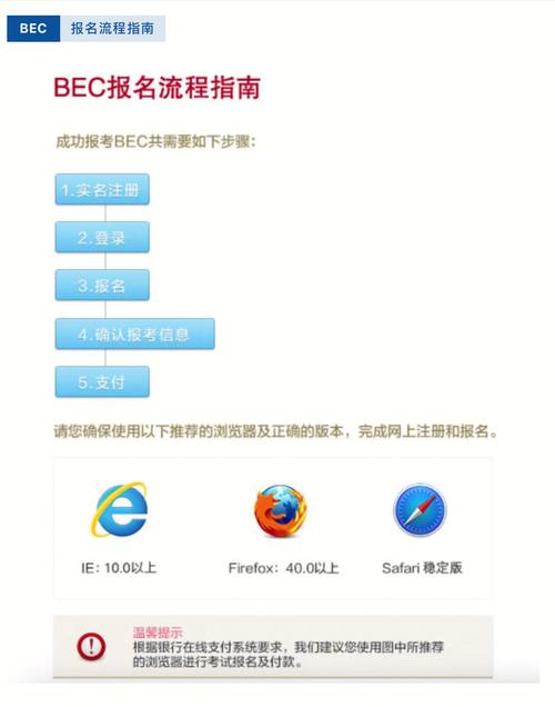 云南bec考试报名入口（昆明bec培训）