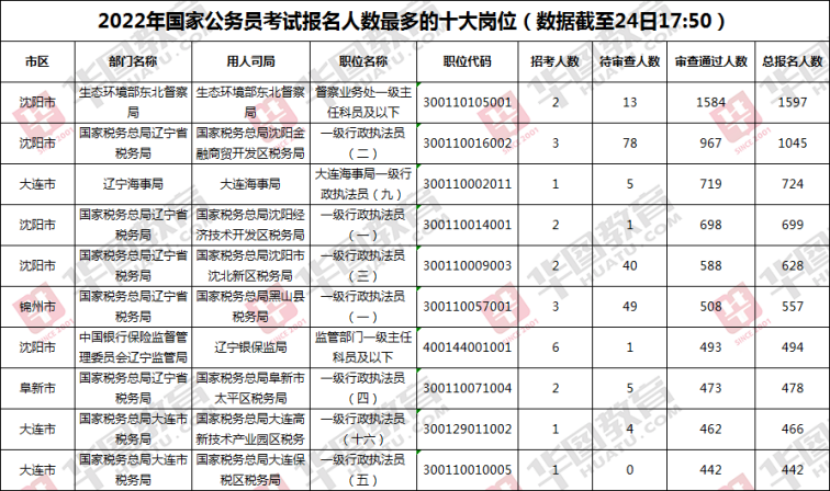 公务员考试10月报名（10月份的公务员考试是国考吗）