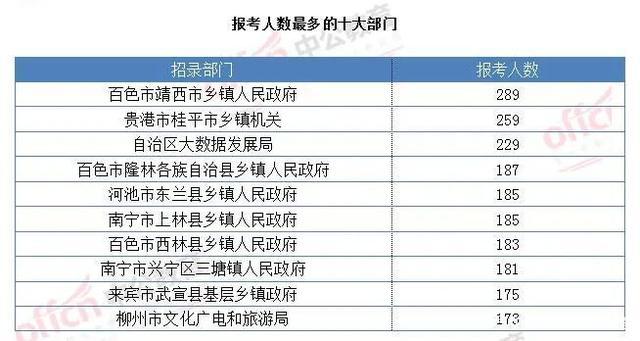 靖西公务员考试报名（靖州公务员考试）