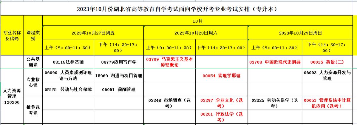 北京自学考试报名（北京自学考试报名时间2023年10月）