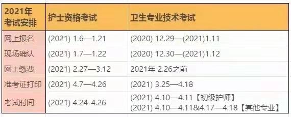 医学类专业考试报名时间（2021年医学类考试报名时间）