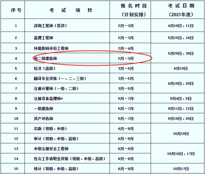 云南二级建造师考试报名（云南二级建造师考试报名时间）