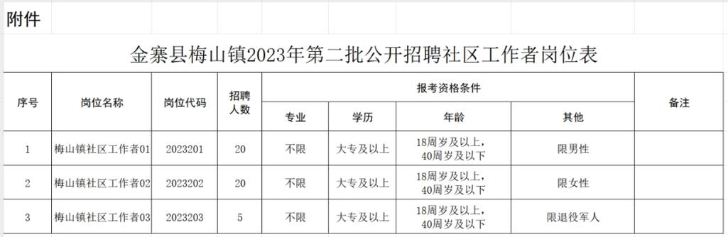 金寨县白塔反幼师报名考试（金寨县幼师招聘信息）