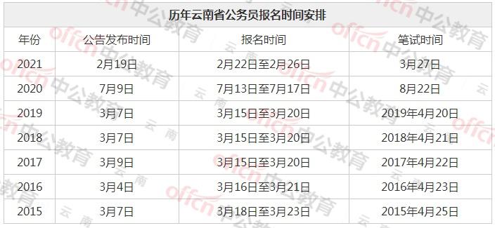 云南公务员考试网报名（云南公务员考试报名费多少）