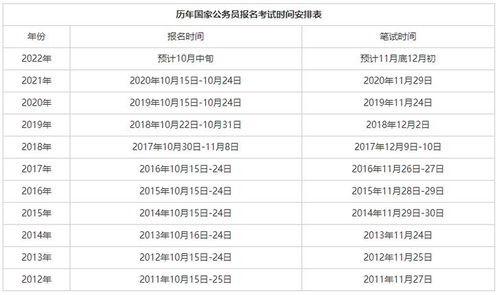 公务员的考试和报名时间（公务员考试与报名时间）