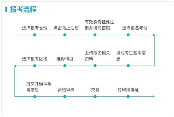 导游证考试报名流程（导游证考试报考条件）