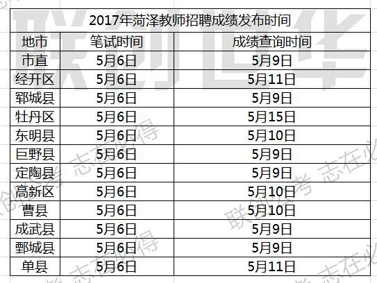 菏泽开发区教师考试报名（菏泽开发区教师招聘成绩查询）