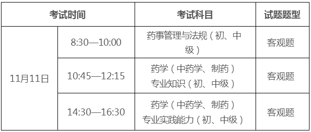 2015中药师考试报名费（2015中药师考试报名费多少）