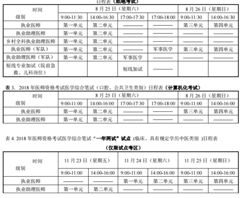 2018青海助理考试报名（青海省助理医师考试时间）