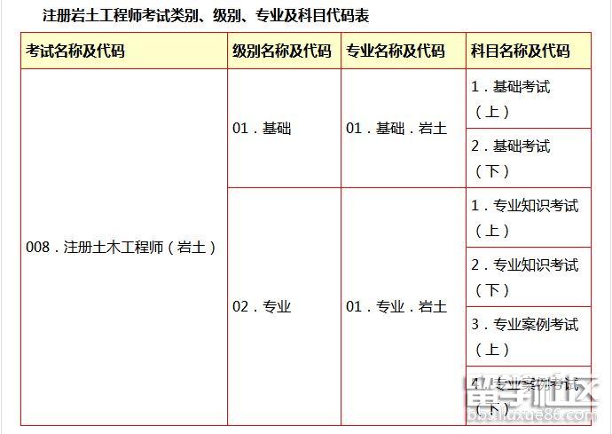 岩土工程师考试报名费（岩土工程师考试报名费用）