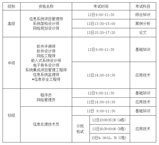 技师网上考试报名时间（技师网上考试报名时间是多久）